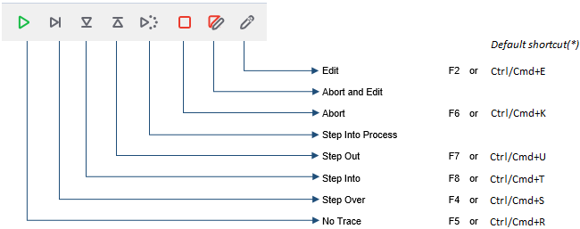 execution-control-toolbar-buttons