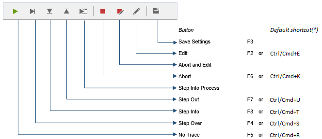execution-control-toolbar-buttons